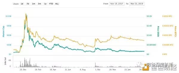 瑞波币_瑞波币_瑞波币