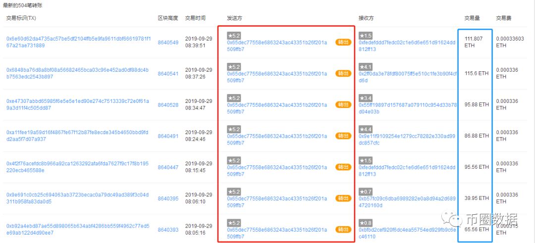 以太坊提现要交税吗_以太坊提现手续费多少_以太坊提现